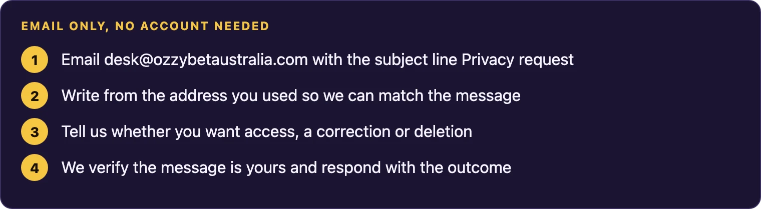 Steps to file a privacy request by email
