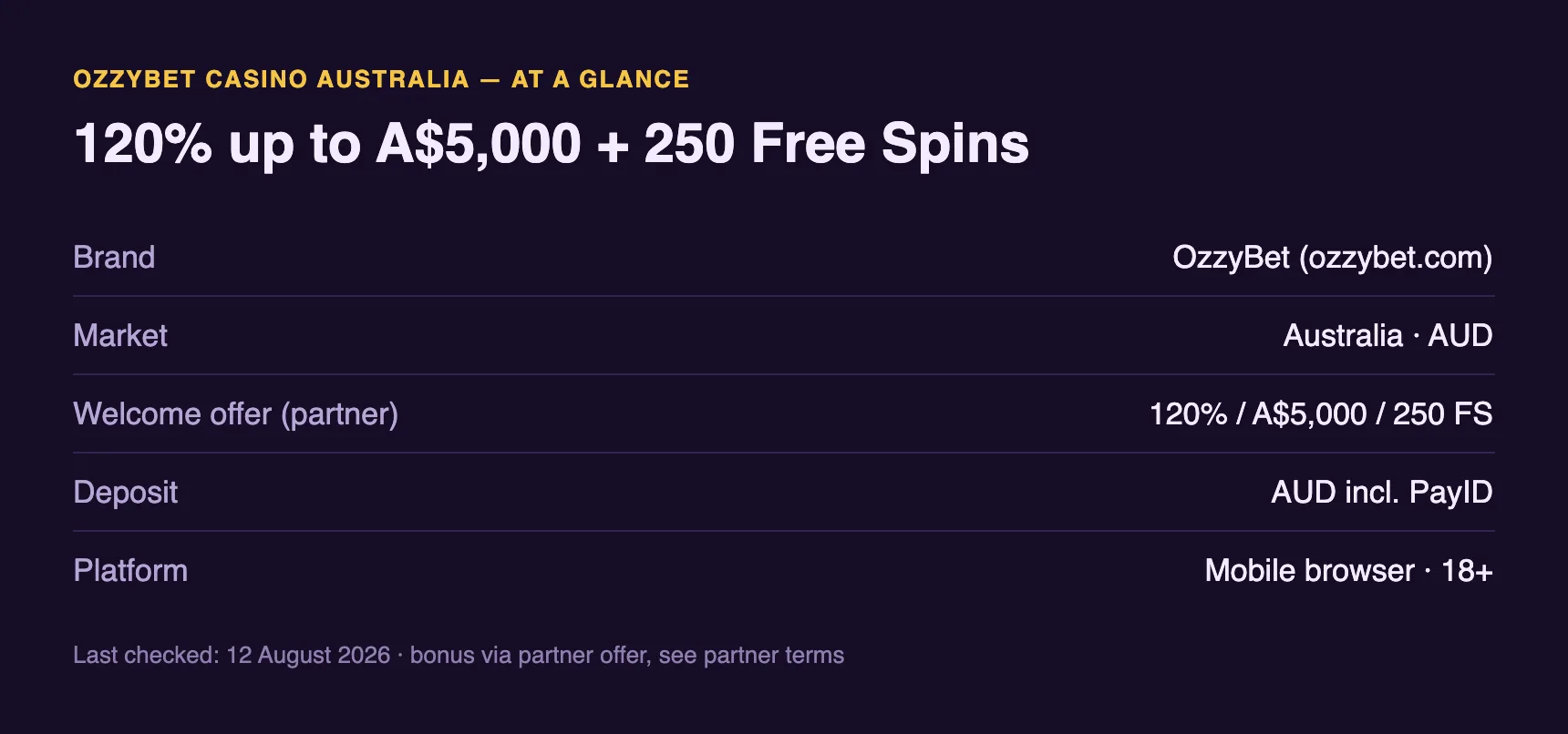 OzzyBet Casino Australia at a glance: 120% up to A$5,000 plus 250 free spins, AUD with PayID, mobile, 18+.